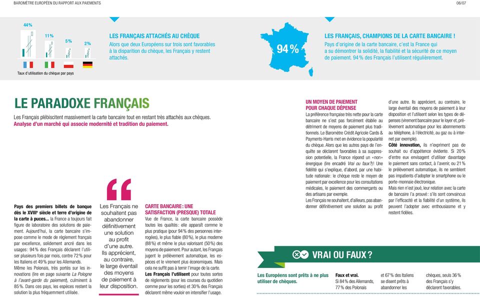 Pays d origine de la carte bancaire, c est la France qui a su démontrer la solidité, la fiabilité et la sécurité de ce moyen de paiement. 94 % des Français l utilisent régulièrement.