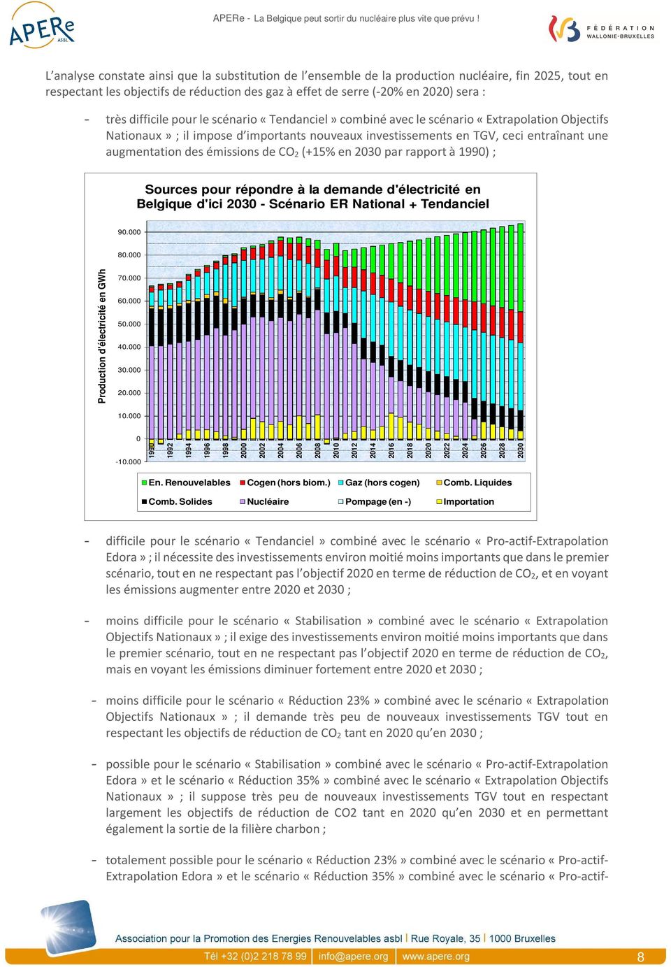 émissions de CO 2 (+15% en 23 par rapport à 199) ; Sources pour répondre à la demande d'électricité en Belgique d'ici 23 - Scénario ER National + Tendanciel 9. 8. Production d'électricité en GWh 7. 6.