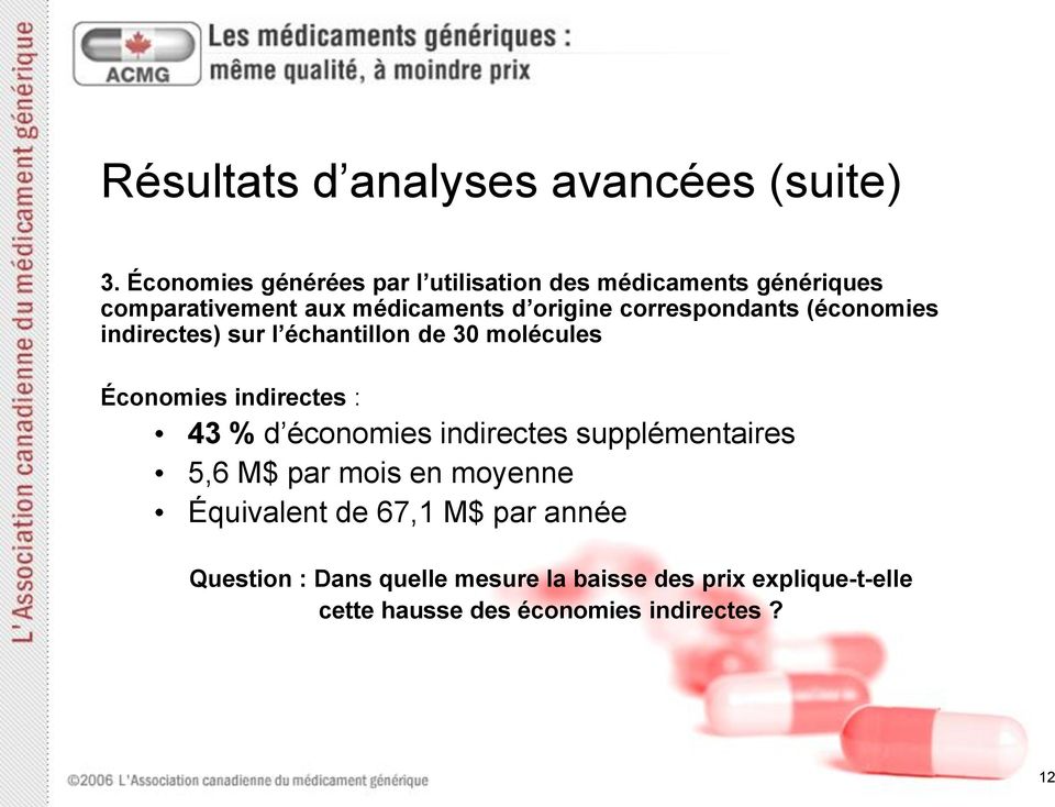 correspondants (économies indirectes) sur l échantillon de 30 molécules Économies indirectes : 43 % d économies