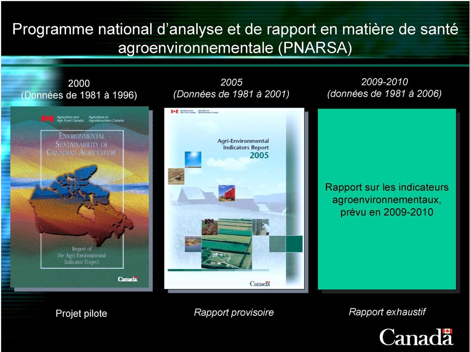 2006) Rapport Rapportsur surles lesindicateurs indicateurs agroenvironnementaux,