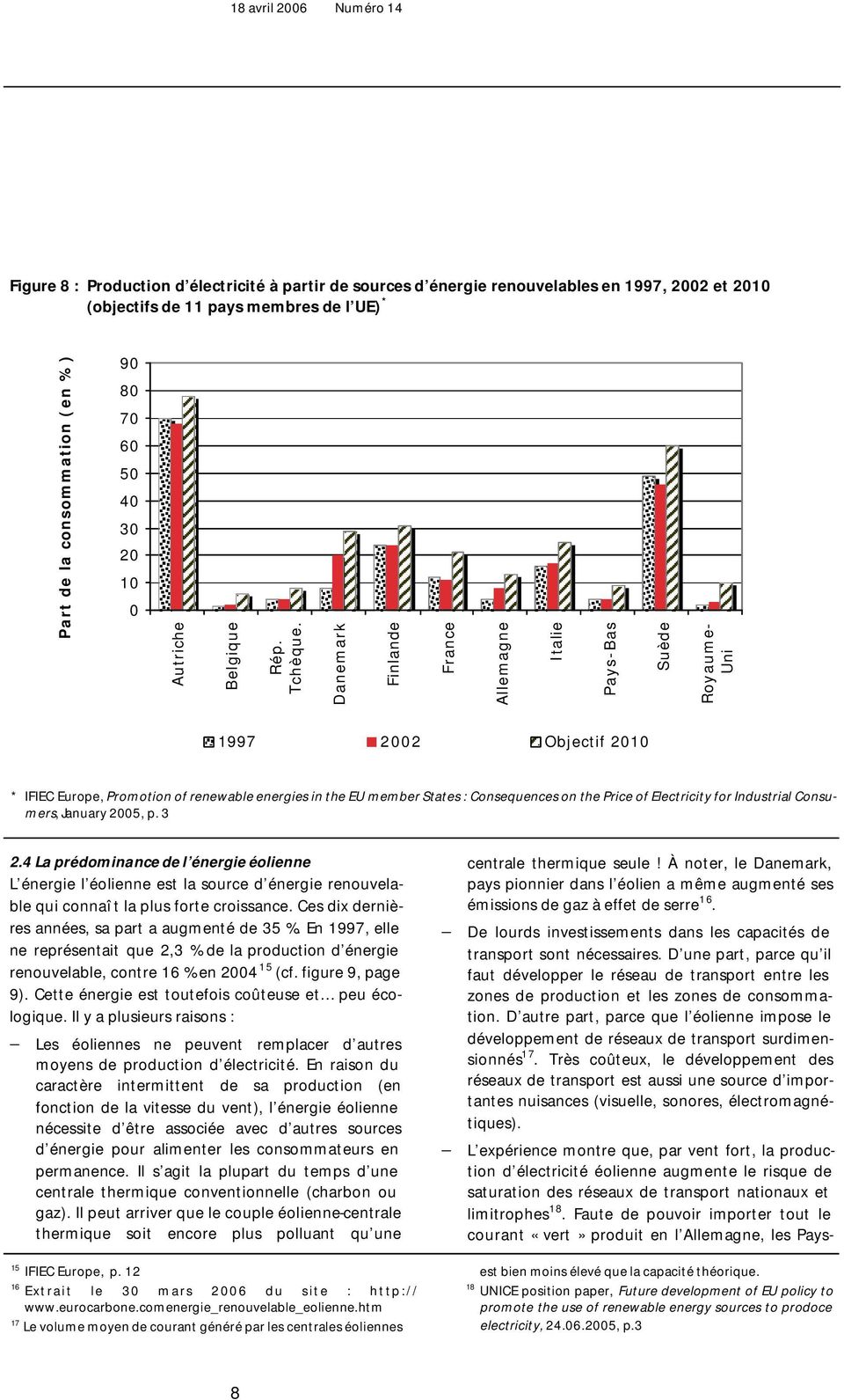 Danemark Finlande France Allemagne Italie Pays-Bas Suède Royaume- Uni 1997 2002 Objectif 2010 * IFIEC Europe, Promotion of renewable energies in the EU member States : Consequences on the Price of