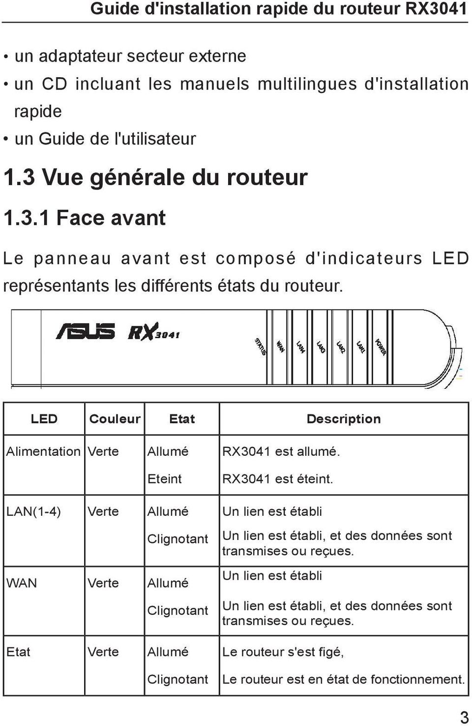 LED Couleur Etat Description Alimentation Verte Allumé Eteint RX3041 est allumé. RX3041 est éteint.