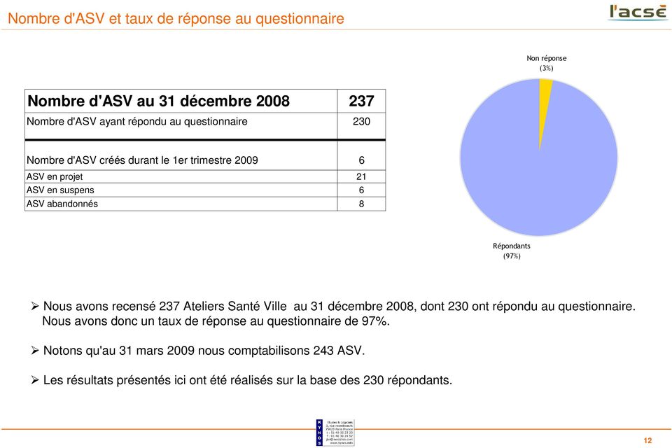 avons recensé 237 Ateliers Santé Ville au 31 décembre 2008, dont 230 ont répondu au questionnaire.