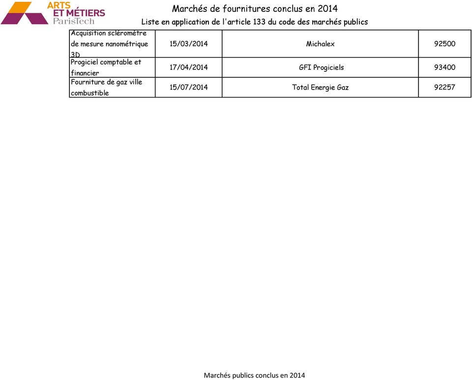comptable et financier 17/04/2014 GFI Progiciels 93400