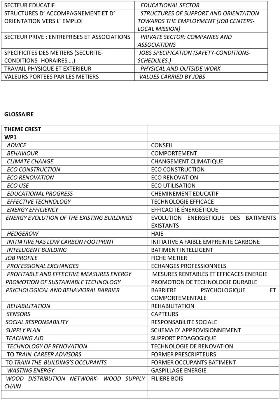 AND ASSOCIATIONS JOBS SPECIFICATION (SAFETY-CONDITIONS- SCHEDULES.