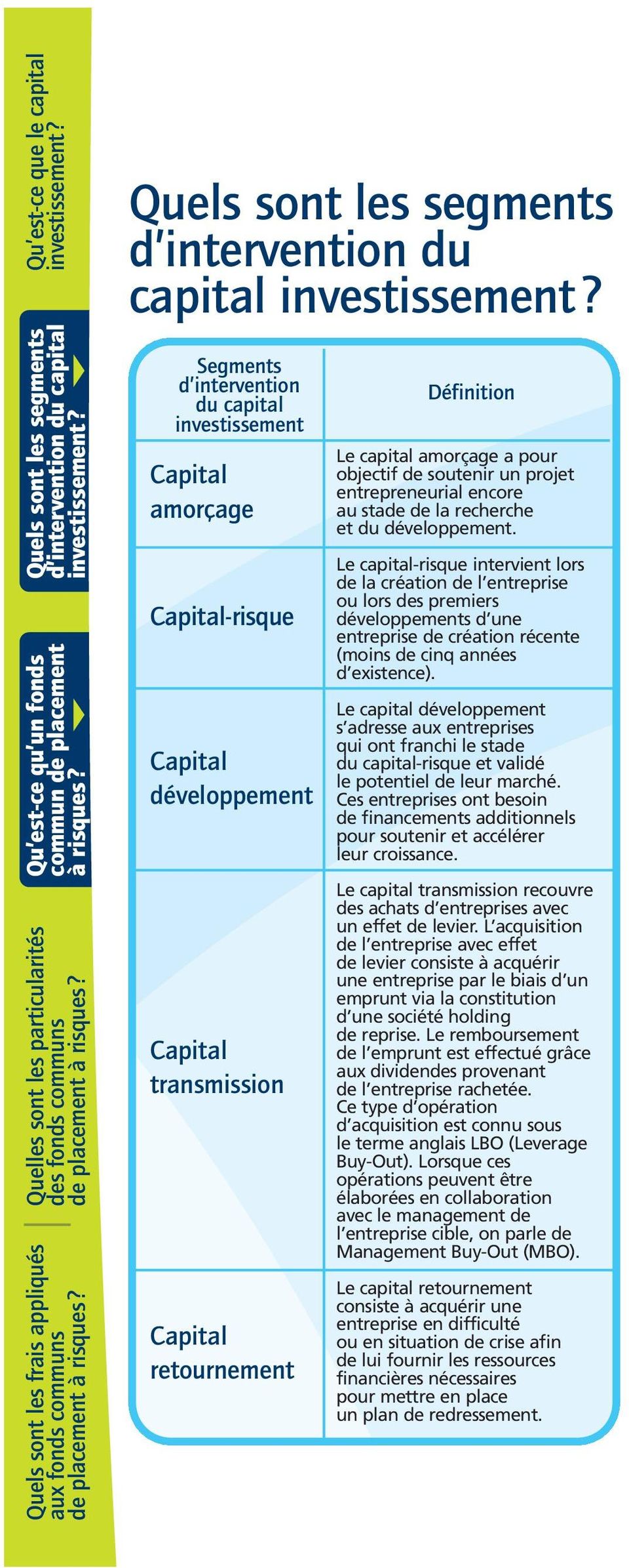 Capital retournement Définition Le capital amorçage a pour objectif de soutenir un projet entrepreneurial encore au stade de la recherche et du développement.