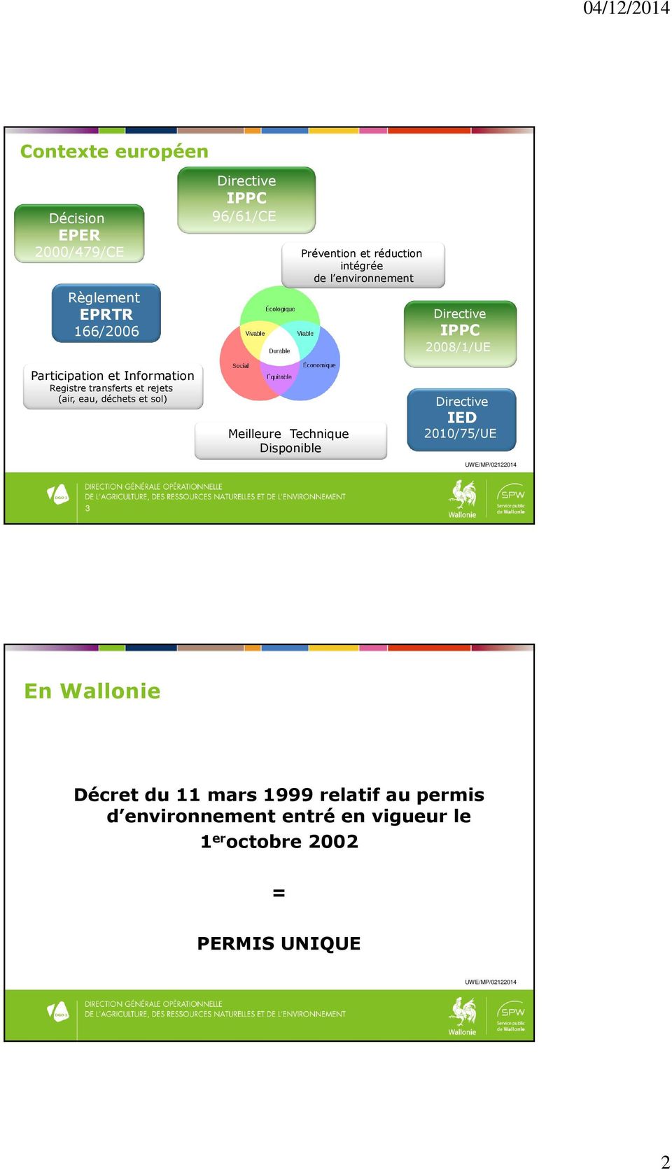 et rejets (air, eau, déchets et sol) Meilleure Technique Disponible IED 2010/75/UE 3 En Wallonie