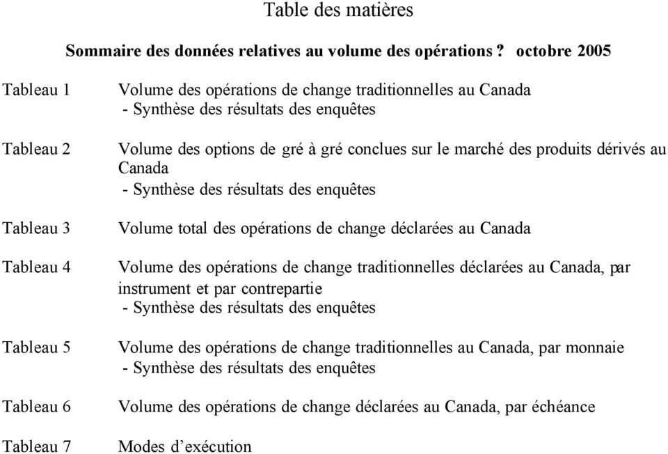 options de gré à gré conclues sur le marché des produits dérivés au Canada - Synthèse des résultats des enquêtes Volume total des opérations de change déclarées au Canada Volume des
