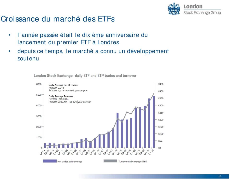 lancement du premier ETF à Londres depuis