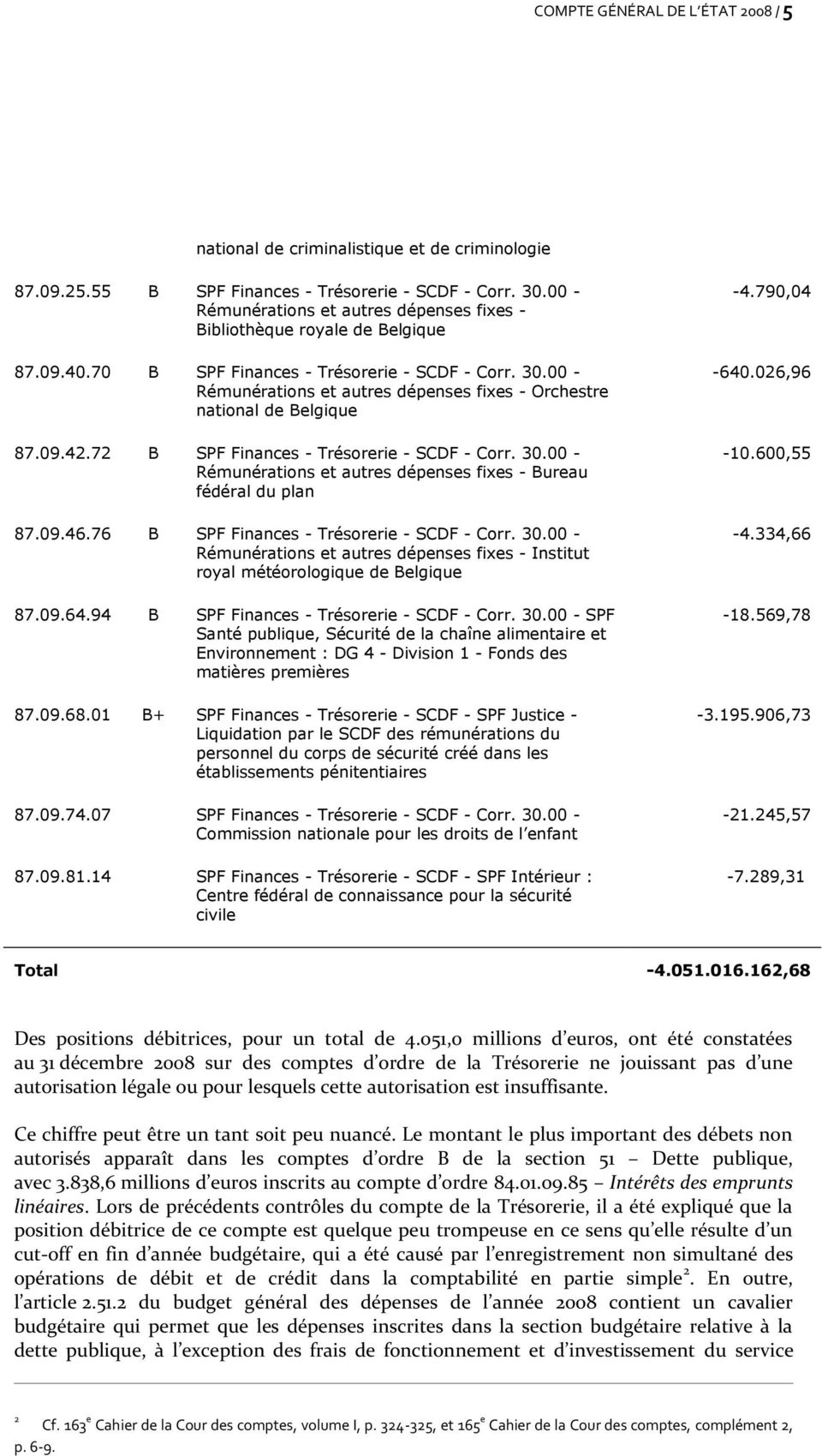 00 - Rémunérations et autres dépenses fixes - Orchestre national de Belgique 87.09.42.72 B SPF Finances - Trésorerie - SCDF - Corr. 30.