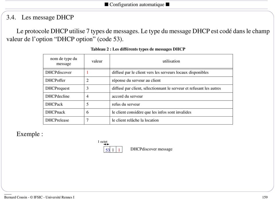 2 réponse du serveur au client DHCPrequest 3 diffusé par client, sélectionnant le serveur et refusant les autres DHCPdecline 4 accord du serveur DHCPack 5 refus du serveur