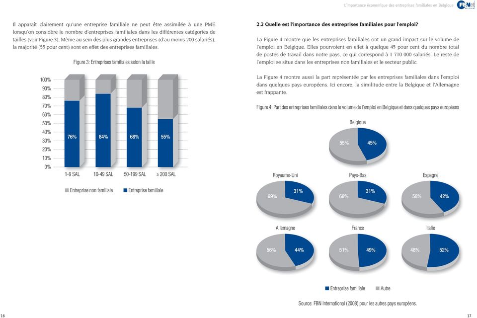 2 Quelle est l importance des entreprises familiales pour l emploi? La Figure 4 montre que les entreprises familiales ont un grand impact sur le volume de l emploi en Belgique.