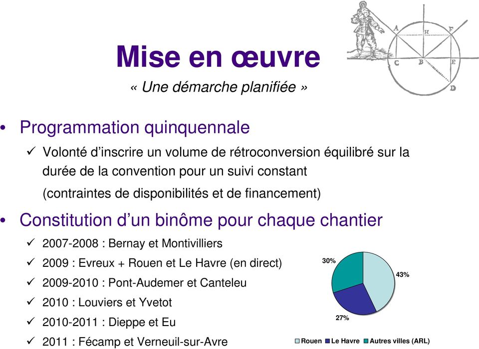 chaque chantier 2007-2008 : Bernay et Montivilliers 2009 : Evreux + Rouen et Le Havre (en direct) 2009-2010 : Pont-Audemer et