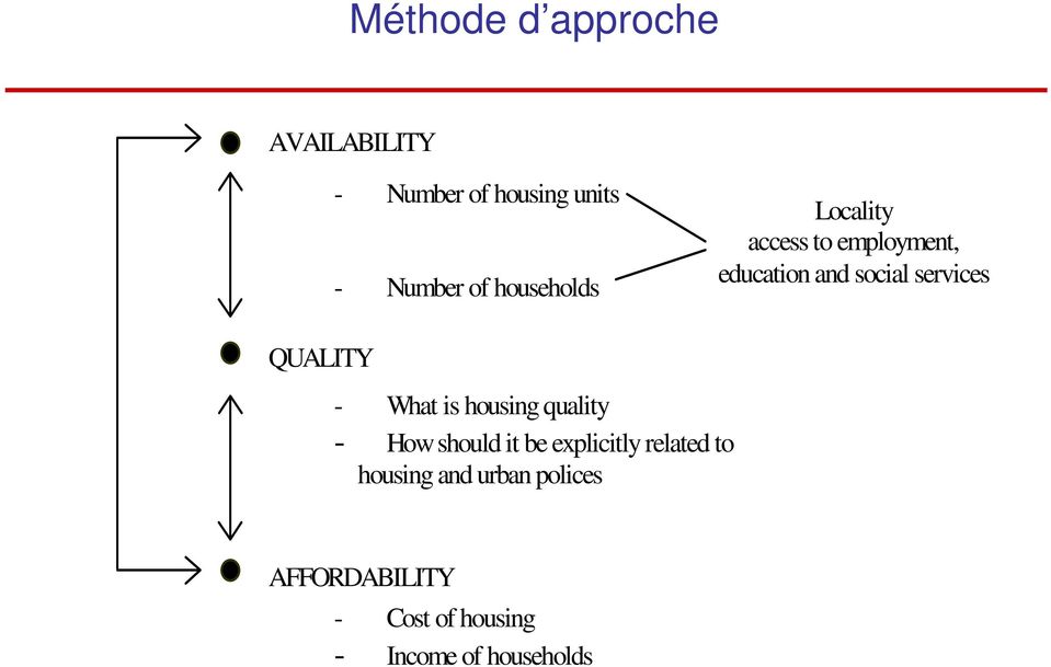 QUALITY - What is housing quality - How should it be explicitly related to