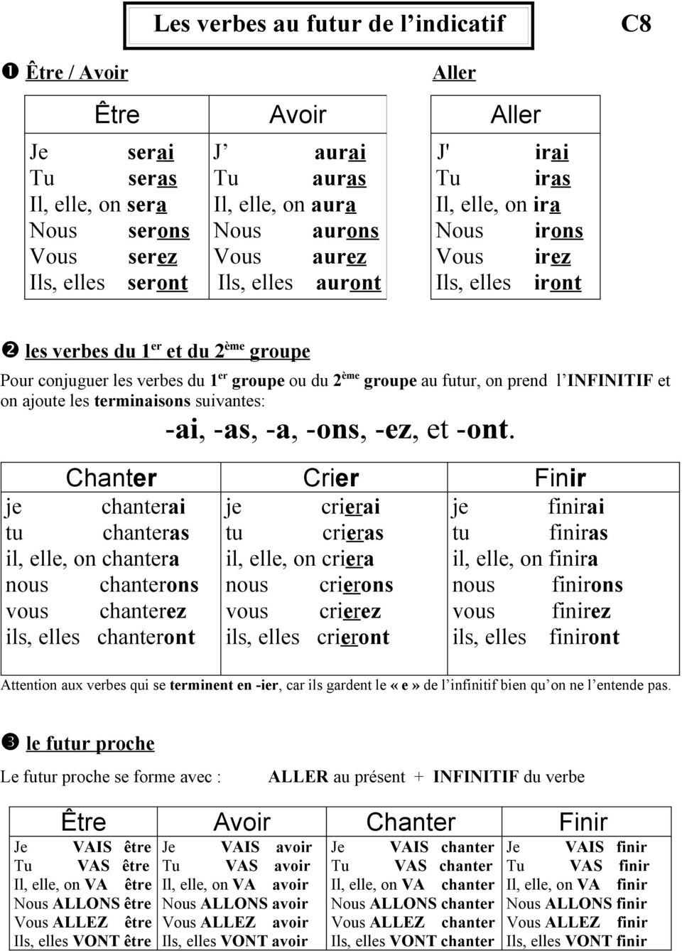 Le Verbe Crier Au Présent De L Indicatif Qu est-ce que le verbe? - PDF Free Download