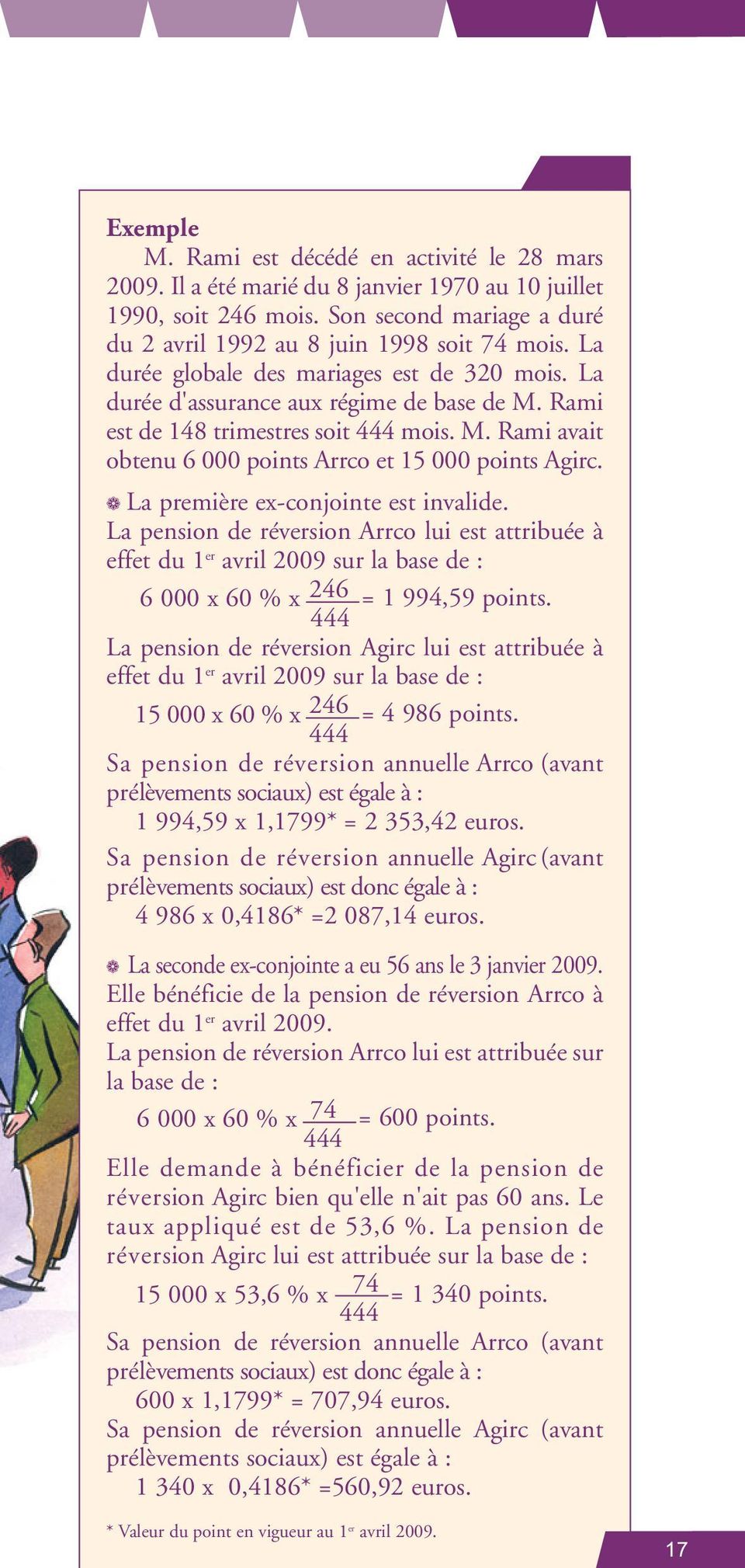 La première ex-conjointe est invalide. La pension de réversion Arrco lui est attribuée à effet du 1 er avril 2009 sur la base de : 6 000 x 60 % x 246 = 1 994,59 points.