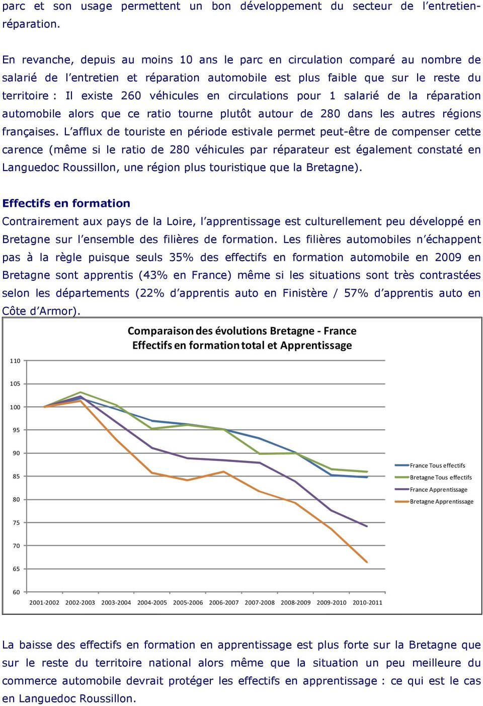 véhicules en circulations pour 1 salarié de la réparation automobile alors que ce ratio tourne plutôt autour de 2 dans les autres régions françaises.