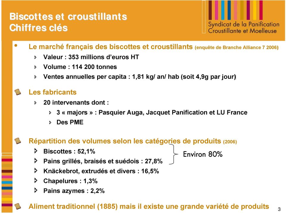 Jacquet Panification et LU France Des PME Répartition des volumes selon les catégories de produits (2006) Biscottes : 52,1% Pains grillés, braisés et suédois :