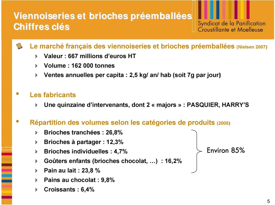dont 2 «majors» : PASQUIER, HARRY S ( 2005 ) Répartition des volumes selon les catégories de produits Brioches tranchées : 26,8% Brioches à partager :