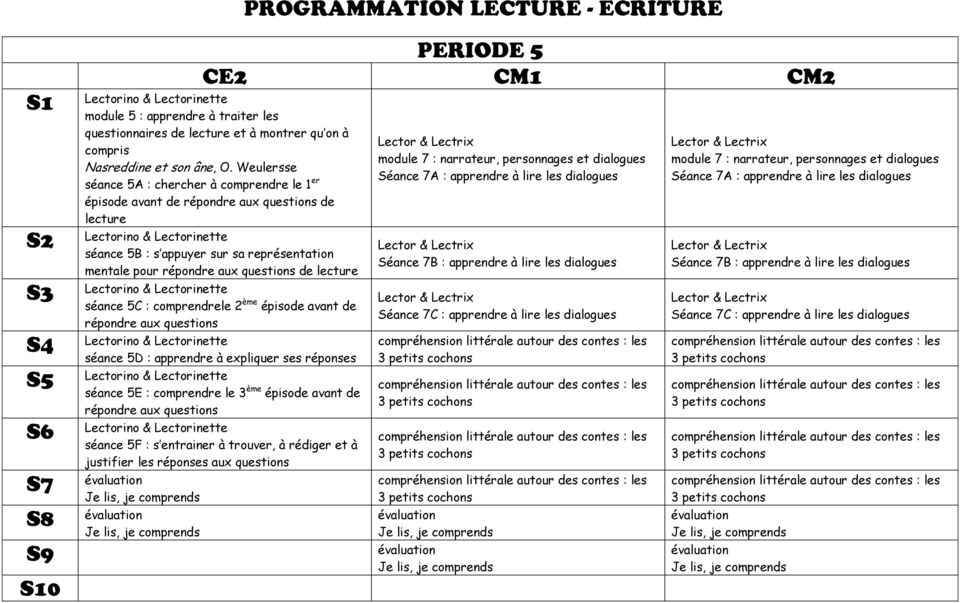 Programmation Lecture Ecriture Periode 1 Ce2 Cm1 Cm2 S1 Mise En Place Des Regles De Fonctionnement Des Ateliers Pdf Free Download