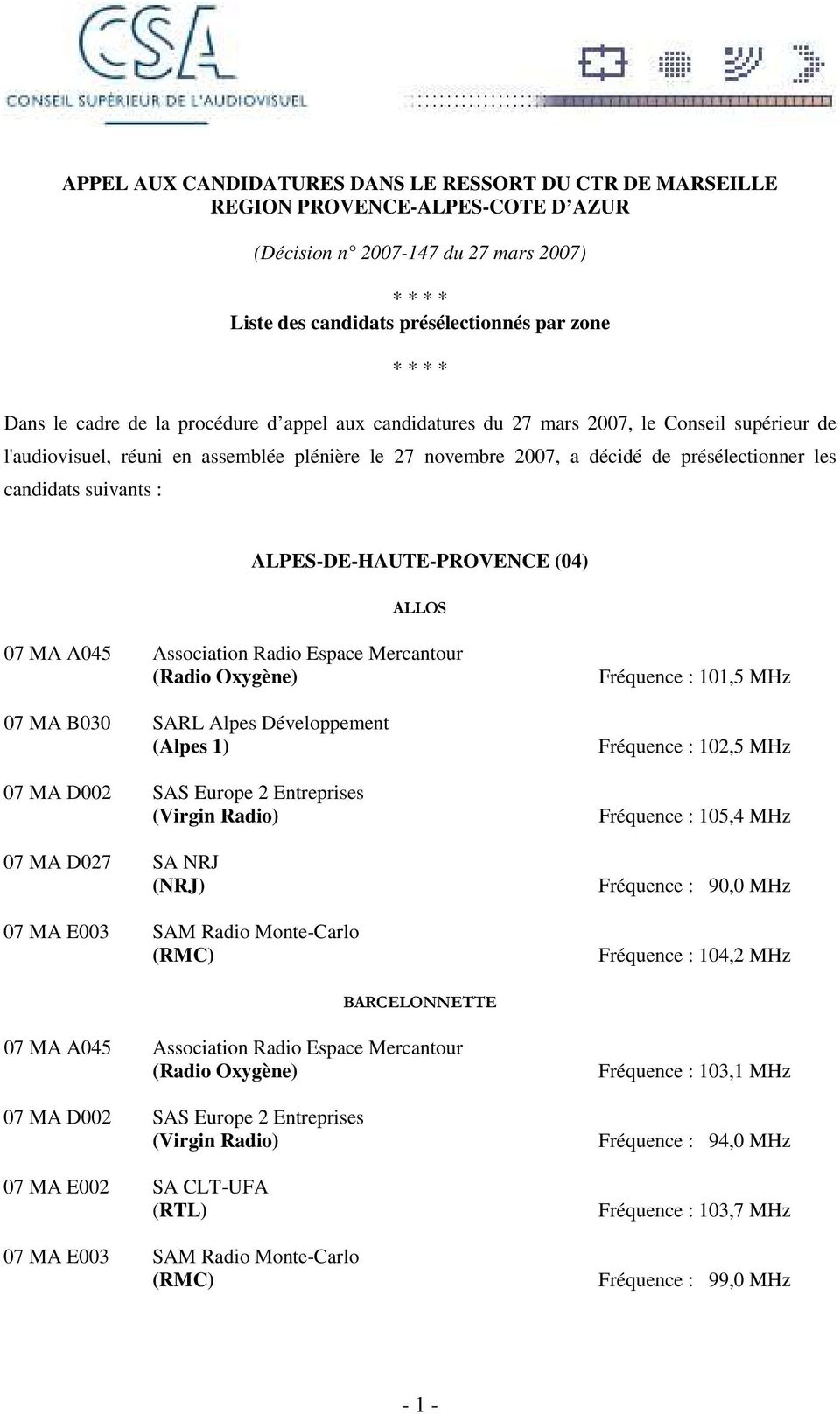 suivants : ALPES-DE-HAUTE-PROVENCE (04) ALLOS 07 MA A045 Association Radio Espace Mercantour (Radio Oxygène) 07 MA B030 SARL Alpes Développement (Alpes 1) 07 MA D002 SAS Europe 2 Entreprises 07 MA