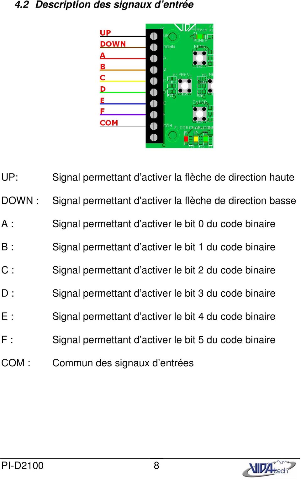 le bit 1 du code binaire Signal permettant d activer le bit 2 du code binaire Signal permettant d activer le bit 3 du code binaire Signal