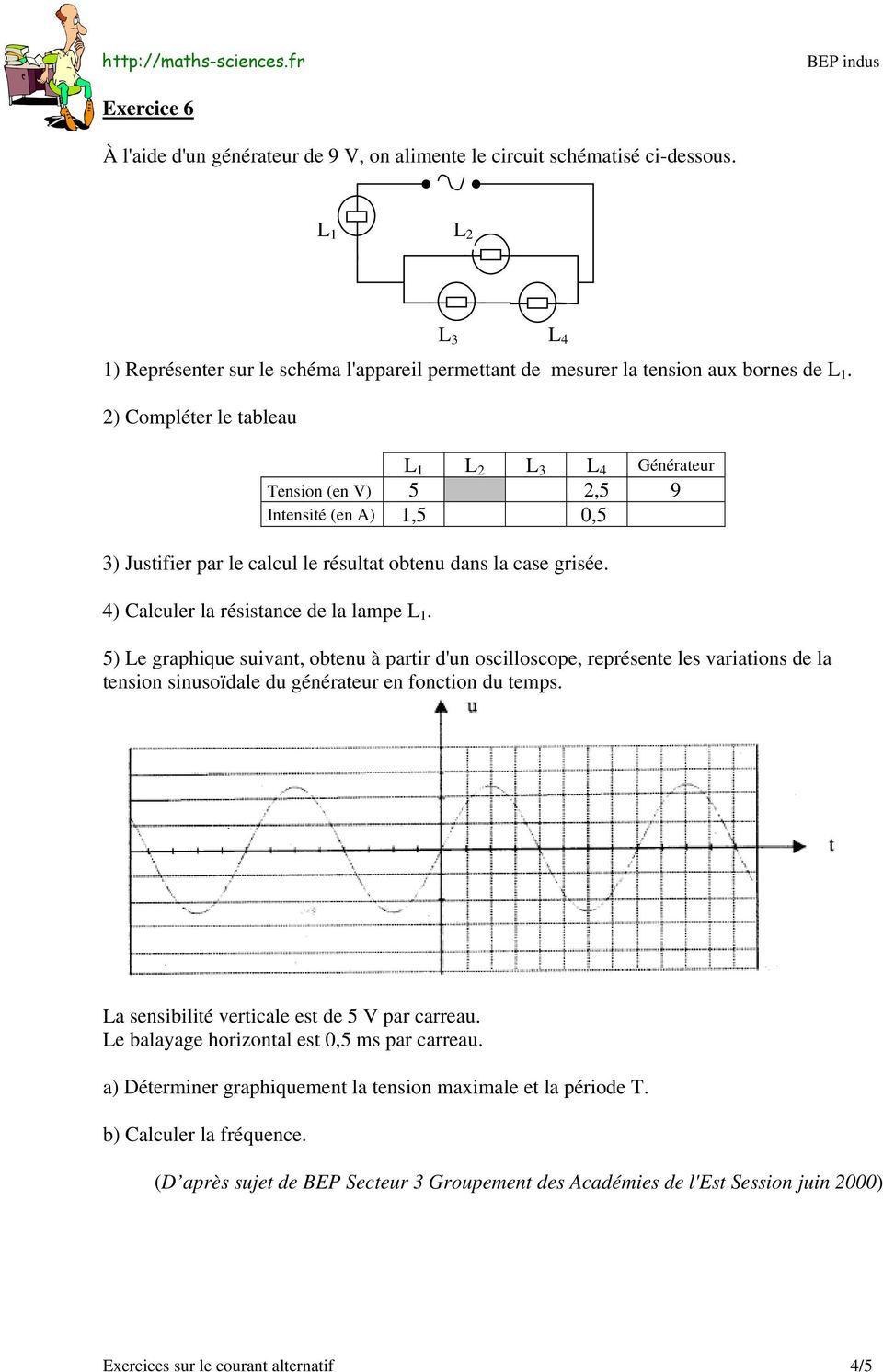 4) Calculer la résistance de la lampe L 1. L 3 5) Le graphique suivant, obtenu à partir d'un oscilloscope, représente les variations de la tension sinusoïdale du générateur en fonction du temps.
