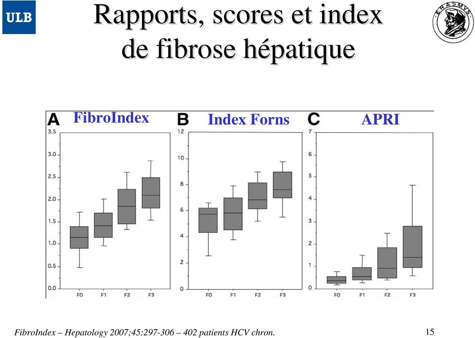Index Forns APRI FibroIndex