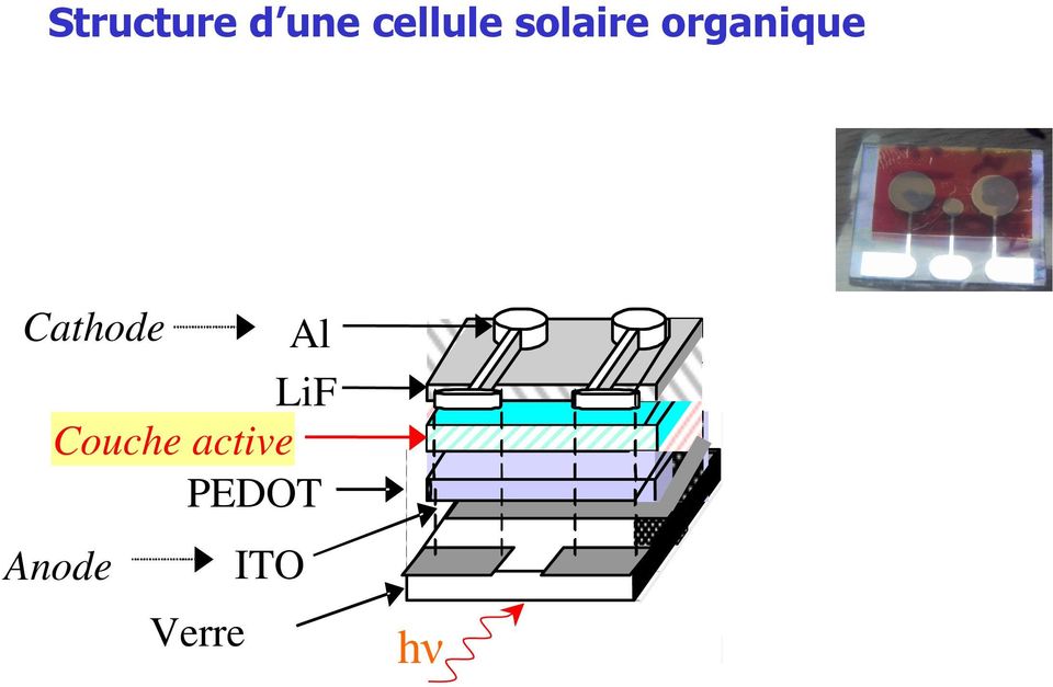 organique Cathode LiF