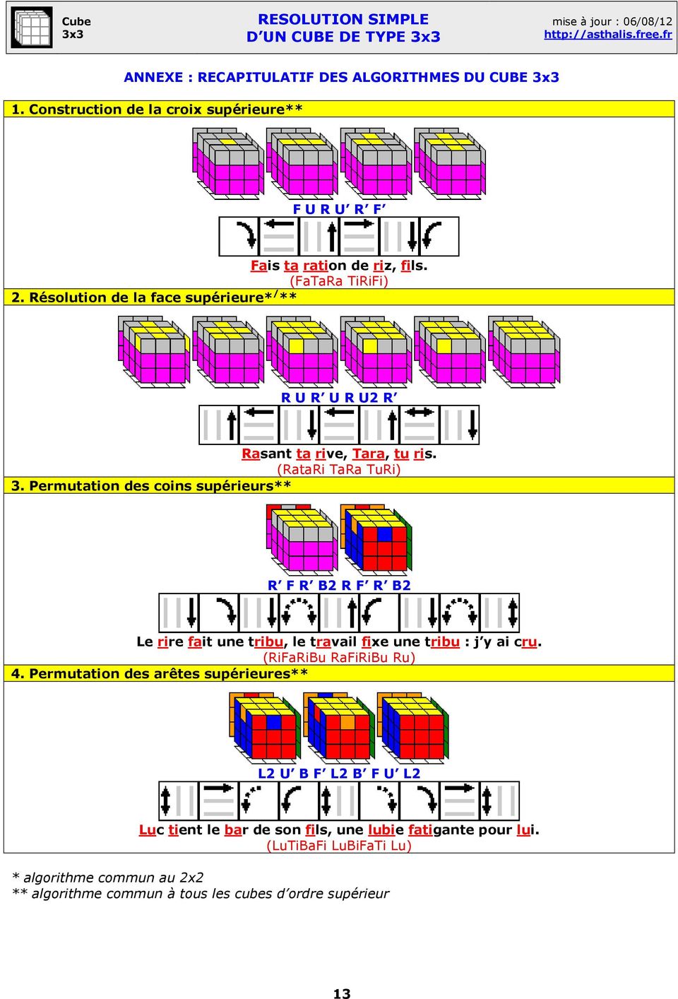 RESOLUTION SIMPLE D UN CUBE DE TYPE 3x3. CUBE 3x3. tutoriel par ND site web - PDF Free Download