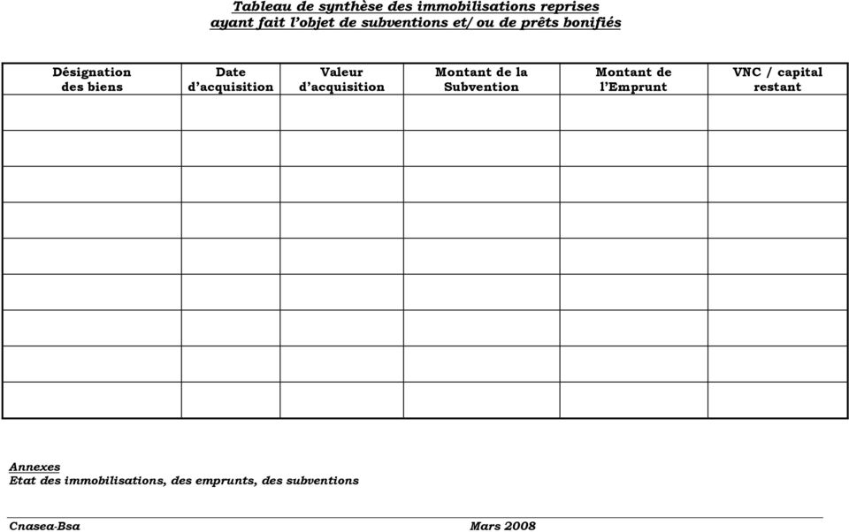 Valeur d acquisition Montant de la Subvention Montant de l Emprunt VNC / capital
