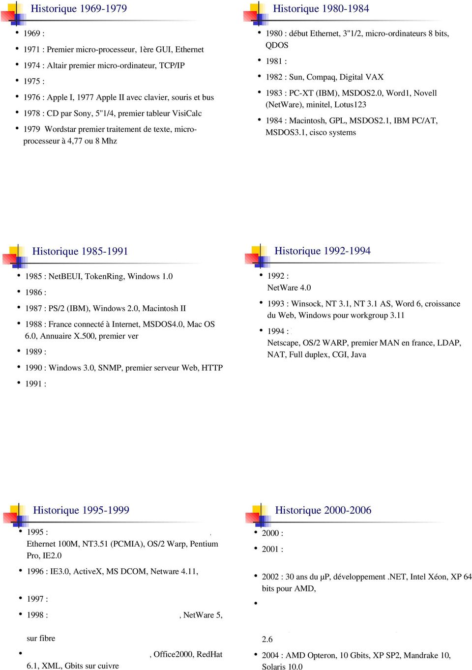 Ethernet, 3''1/2, micro-ordinateurs 8 bits, QDOS 1981 : IBM PC (16 bits), MSDOS (monolithique) 1982 : Sun, Compaq, Digital VAX 1983 : PC-XT (IBM), MSDOS2.