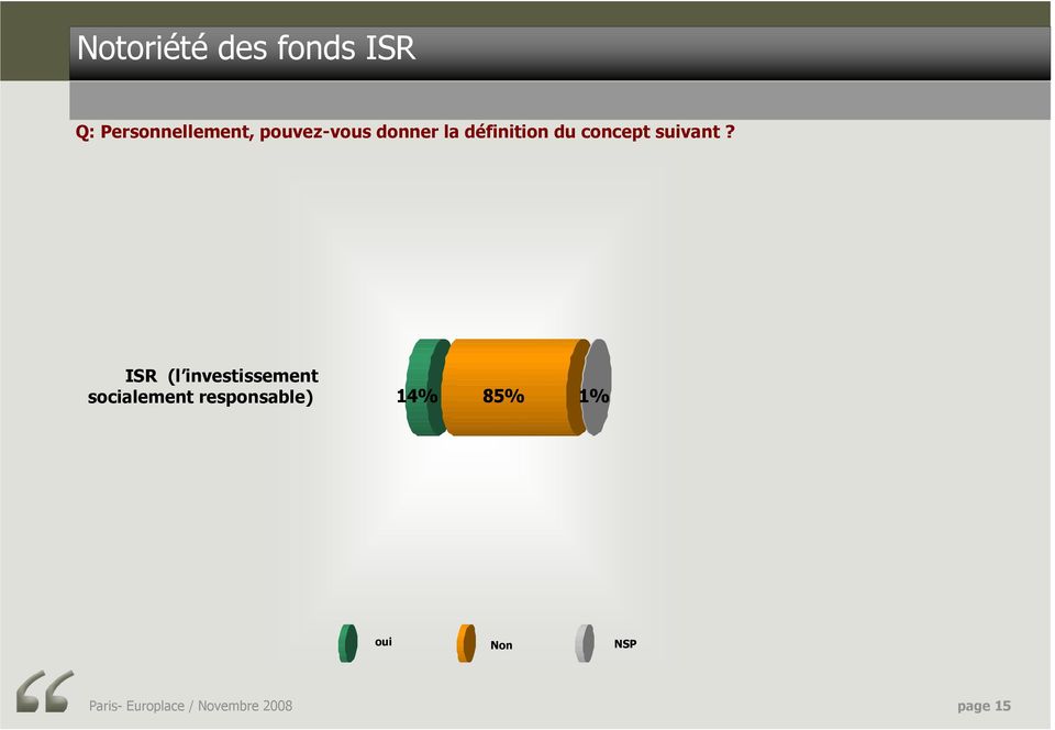 ISR (l investissement socialement responsable) 14%