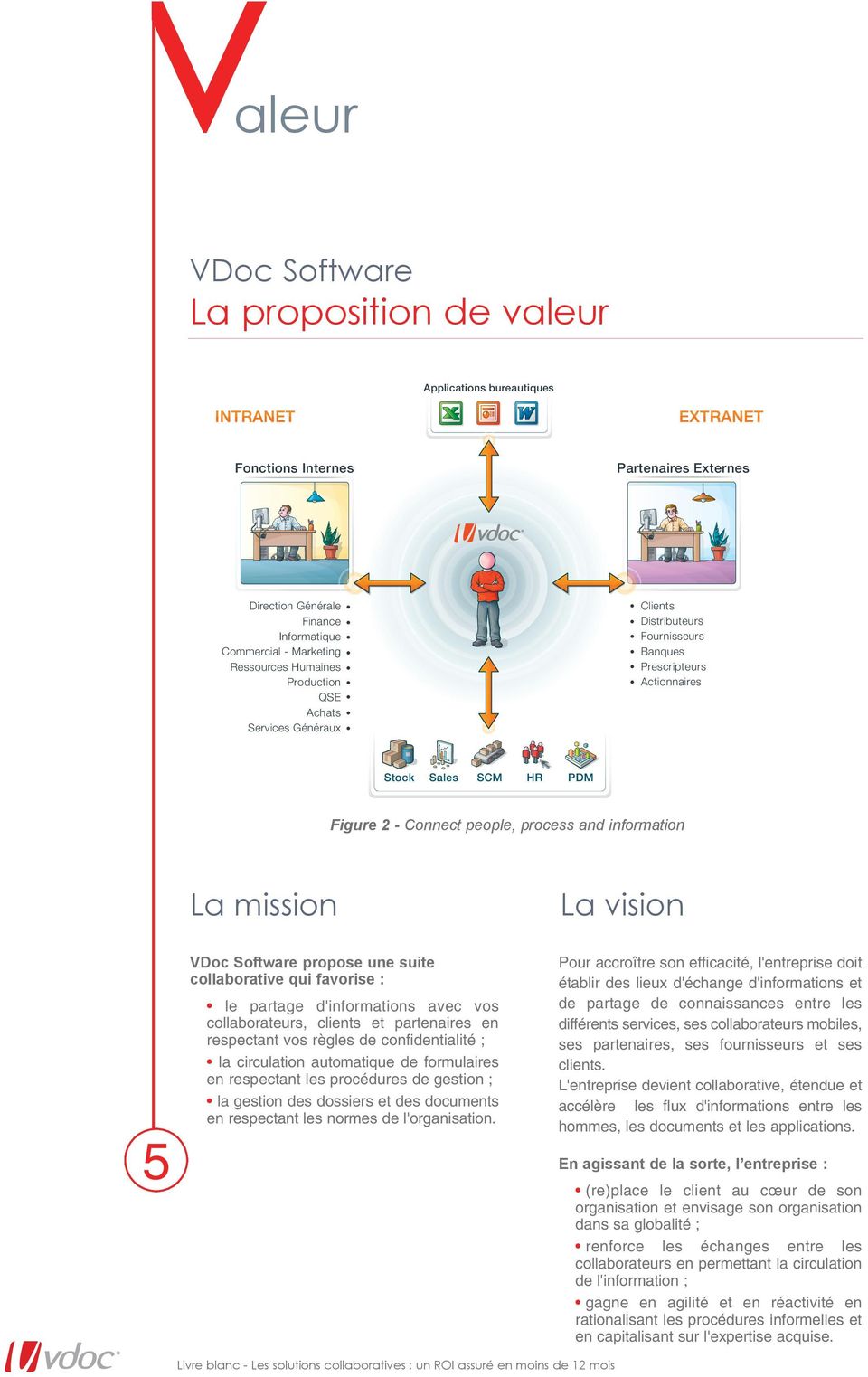 information La mission La vision VDoc Software propose une suite collaborative qui favorise : Pour accroître son efficacité, l'entreprise doit établir des lieux d'échange d'informations et de partage