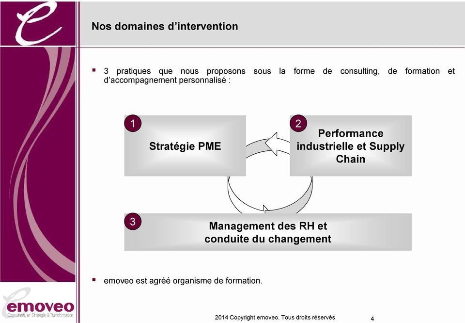 2 Performance Stratégie PME industrielle et Supply Chain 3 Management
