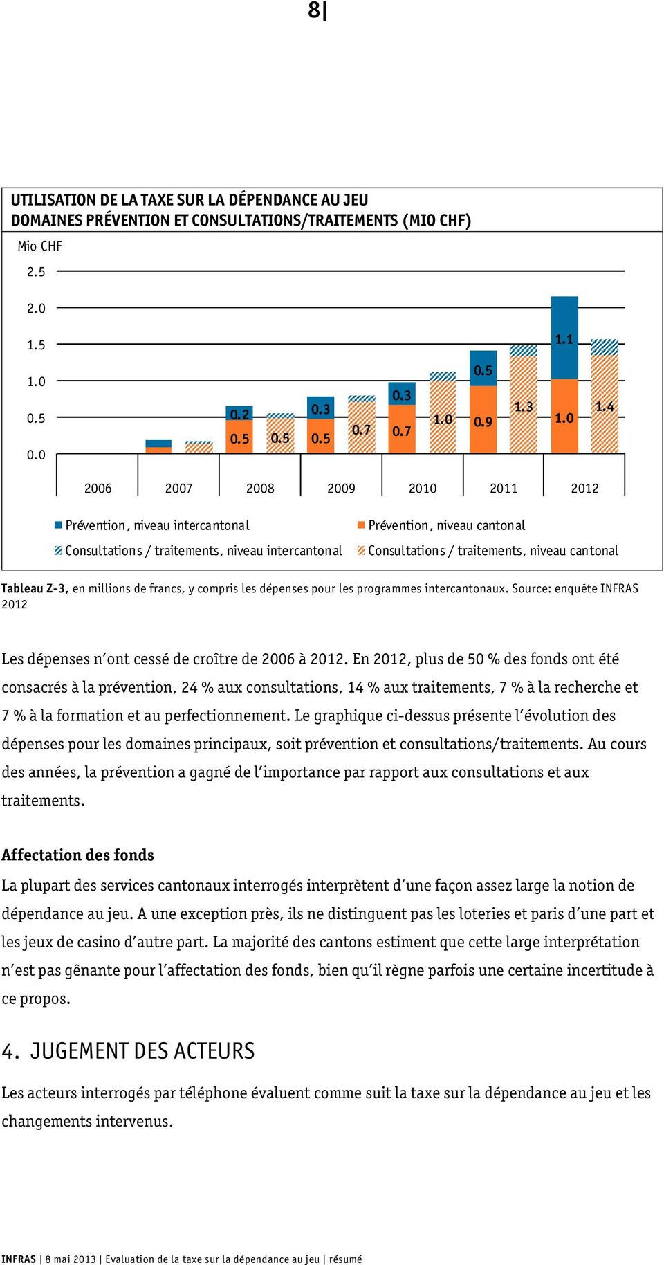 Tableau Z-3, en millions de francs, y compris les dépenses pour les programmes intercantonaux. Source: enquête INFRAS 2012 Les dépenses n ont cessé de croître de 2006 à 2012.