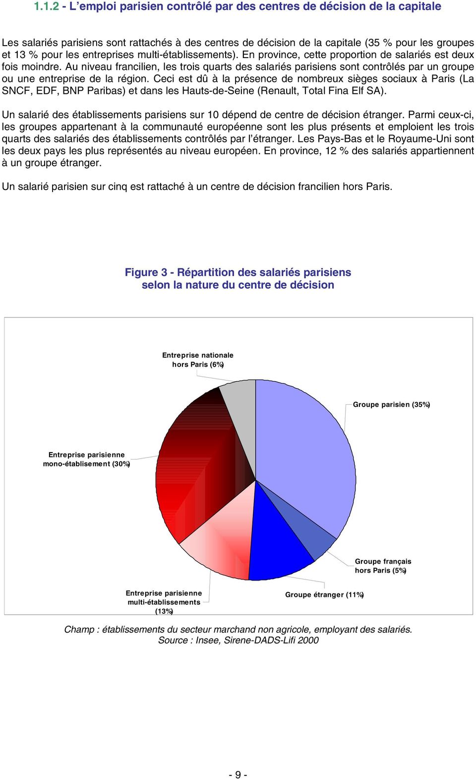 Au niveau francilien, les trois quarts des salariés parisiens sont contrôlés par un groupe ou une entreprise de la région.