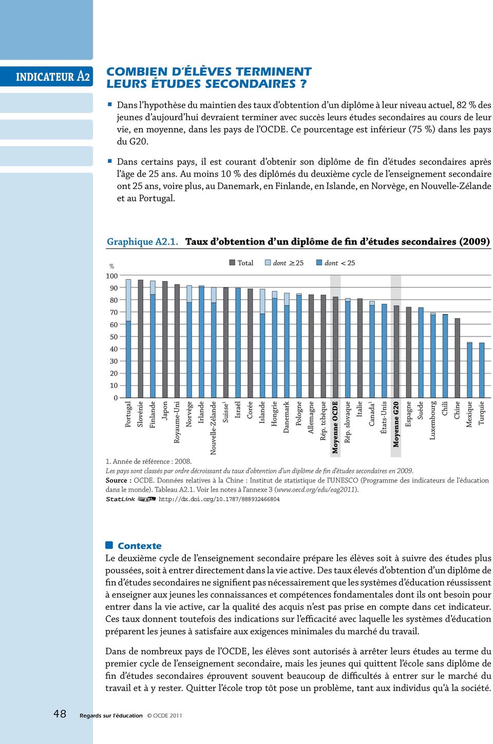 moyenne, dans les pays de l OCDE. Ce pourcentage est inférieur (75 %) dans les pays du G20. Dans certains pays, il est courant d obtenir son diplôme de fin d études secondaires après l âge de 25 ans.