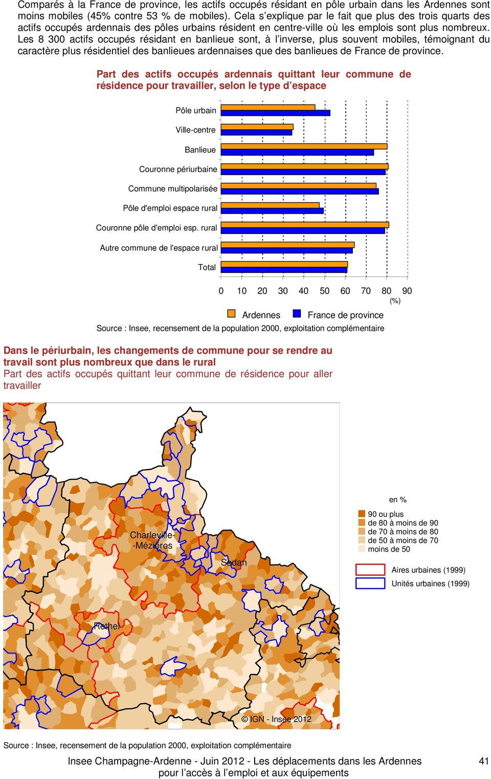 Les 8 300 actifs occupés résidant en banlieue sont, à l inverse, plus souvent mobiles, témoignant du caractère plus résidentiel des banlieues ardennaises que des banlieues de France de province.