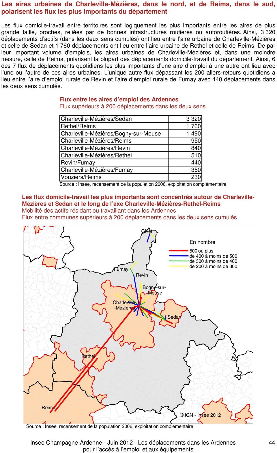 Ainsi, 3 320 déplacements d actifs (dans les deux sens cumulés) ont lieu entre l aire urbaine de Mézières et celle de Sedan et 1 760 déplacements ont lieu entre l aire urbaine de Rethel et celle de