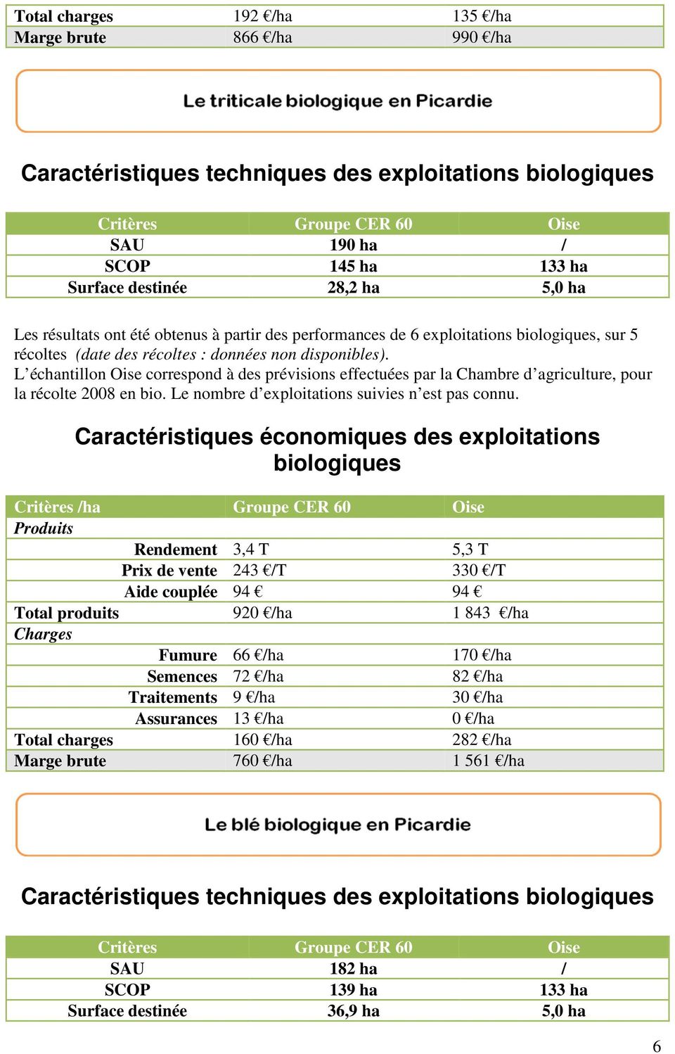 L échantillon Oise correspond à des prévisions effectuées par la Chambre d agriculture, pour la récolte 2008 en bio. Le nombre d exploitations suivies n est pas connu.