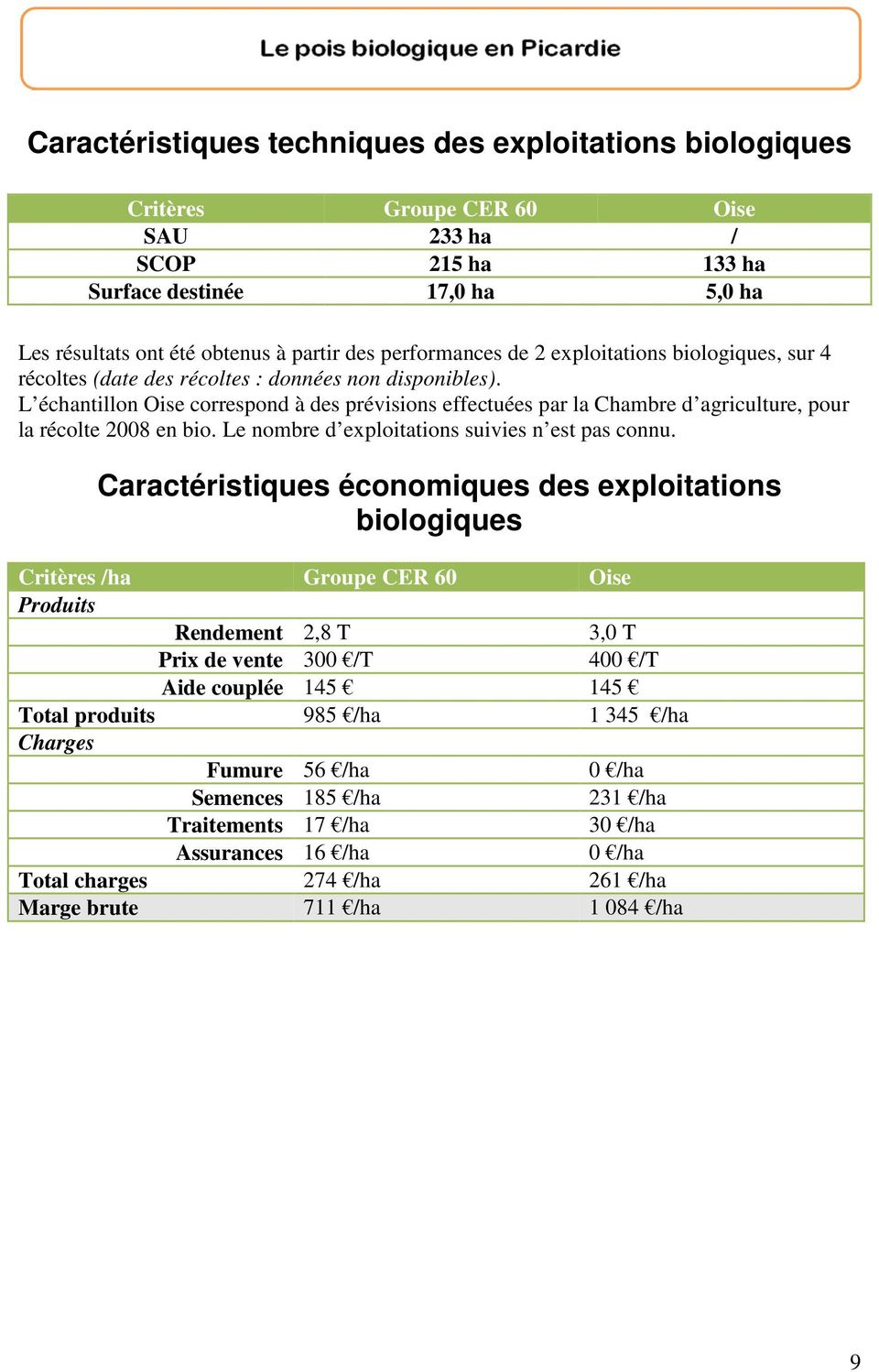L échantillon Oise correspond à des prévisions effectuées par la Chambre d agriculture, pour la récolte 2008 en bio. Le nombre d exploitations suivies n est pas connu.