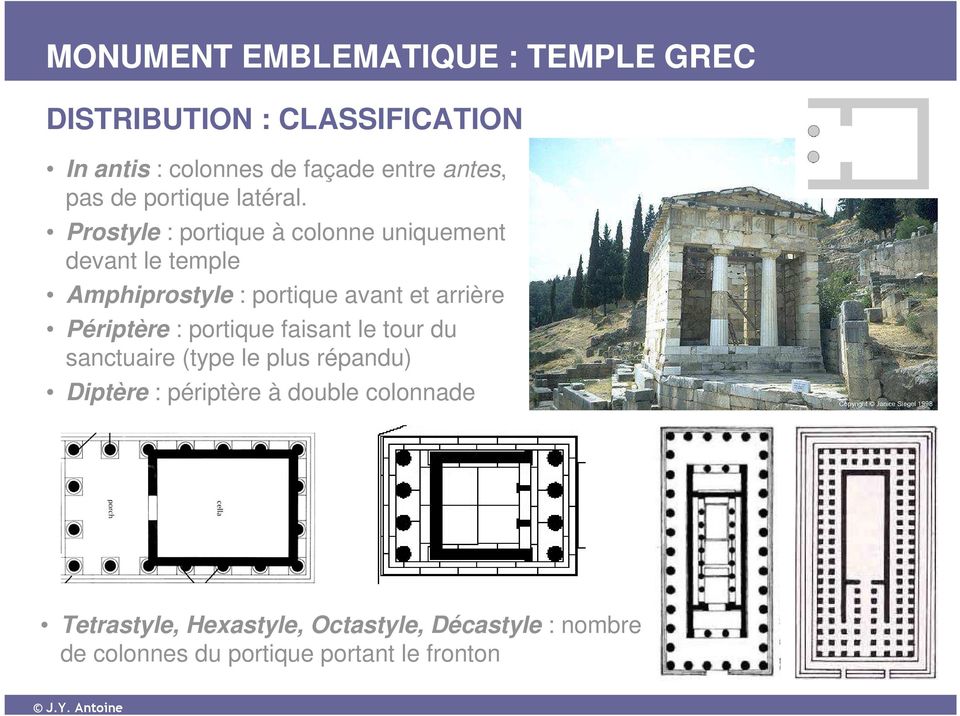 Prostyle : portique à colonne uniquement devant le temple Amphiprostyle : portique avant et arrière Périptère