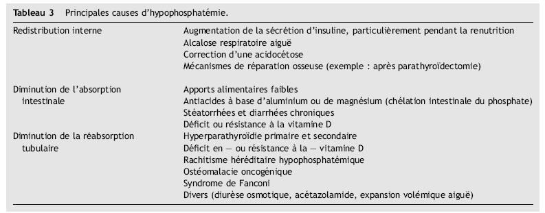 Dysfonction tubulaire: TCP TCP: Glucose Acides aminés Ph 70% Bicarbonate 85% Dysfonction: Glucose urinaire Acides aminés