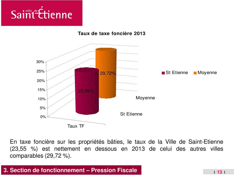 la Ville de Saint-Etienne (23,55 %) est nettement en dessous en 2013 de celui des