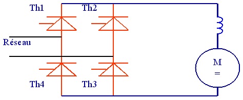 Avec un pont complet Schéma de principe Les I.S sont unidirectionnels en courant (non réversible en couple).