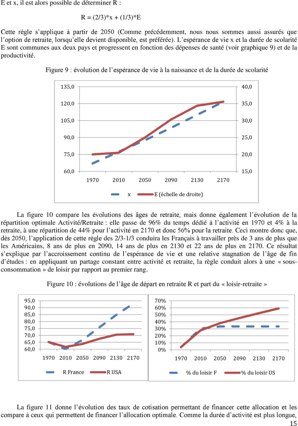 L espérance de vie x et la durée de scolarité E sont communes aux deux pays et progressent en fonction des dépenses de santé (voir graphique 9) et de la productivité.