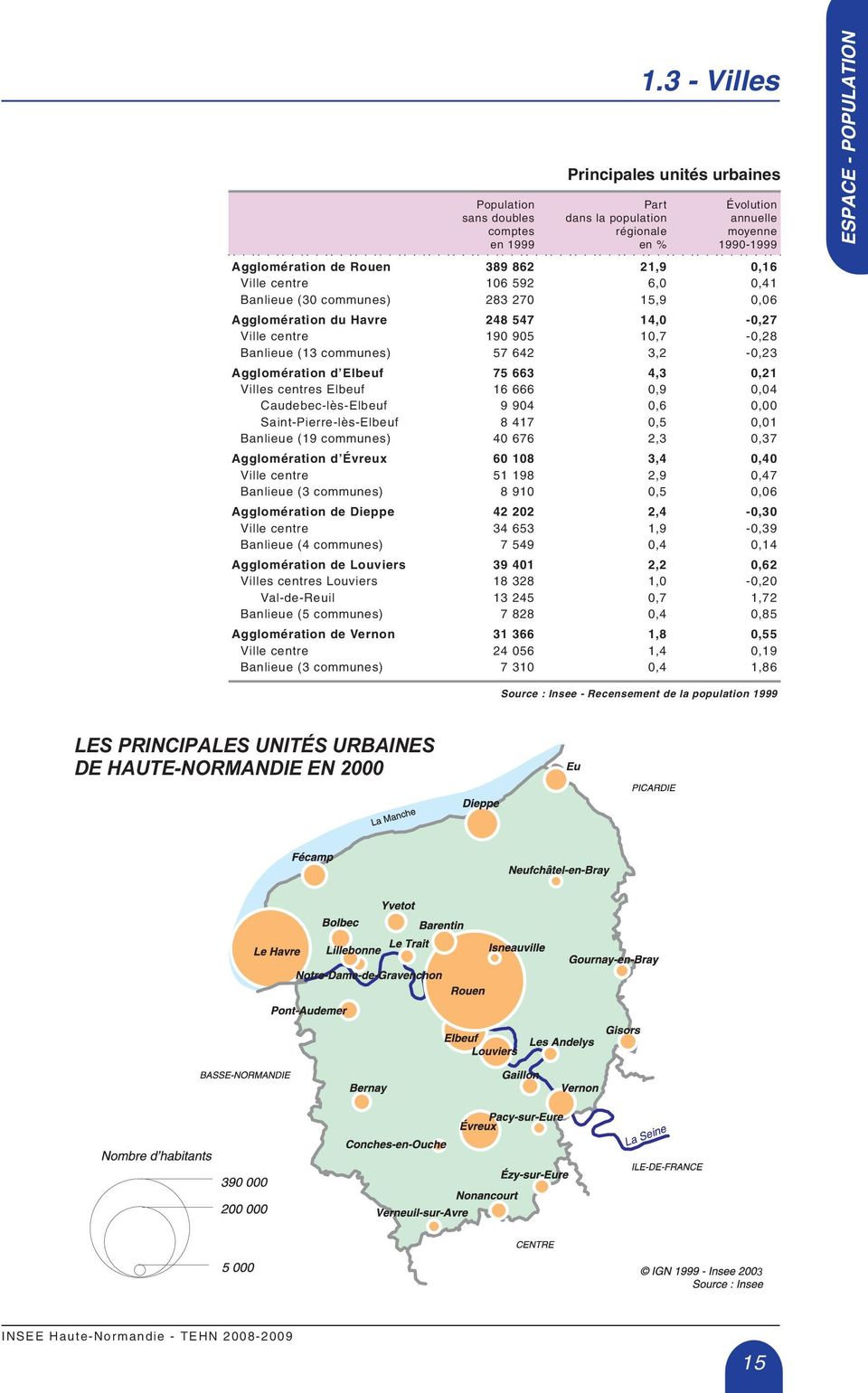 (13 communes Agglomération d Elbeuf Villes centres Elbeuf Caudebec-lès-Elbeuf Saint-Pierre-lès-Elbeuf Banlieue (19 communes Agglomération d Évreux Ville centre Banlieue (3 communes Agglomération de
