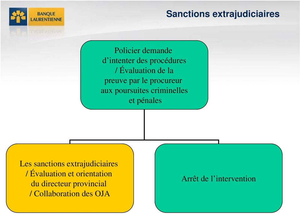 pénales Les sanctions extrajudiciaires i i / Évaluation et orientation