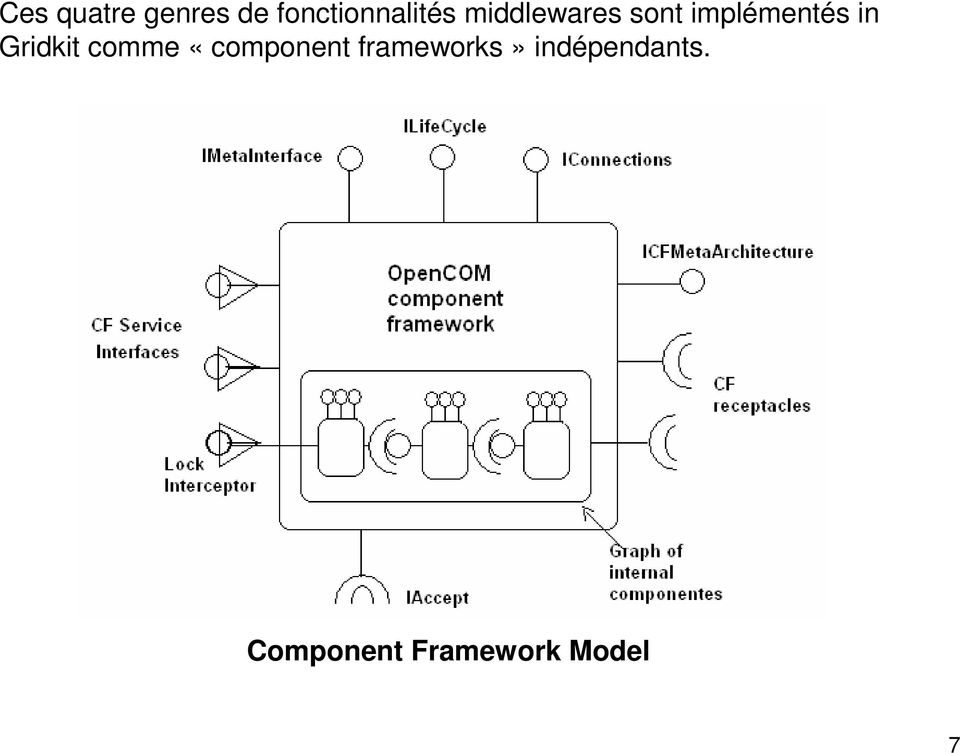 Gridkit comme «component frameworks»